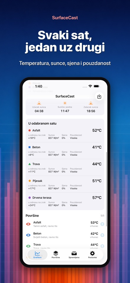SurfaceCast: temp. površine 2