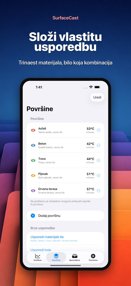 SurfaceCast: temp. površine 6