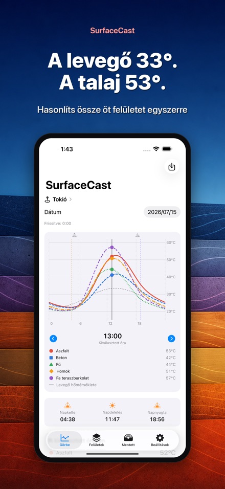 SurfaceCast: felszínhőmérs.