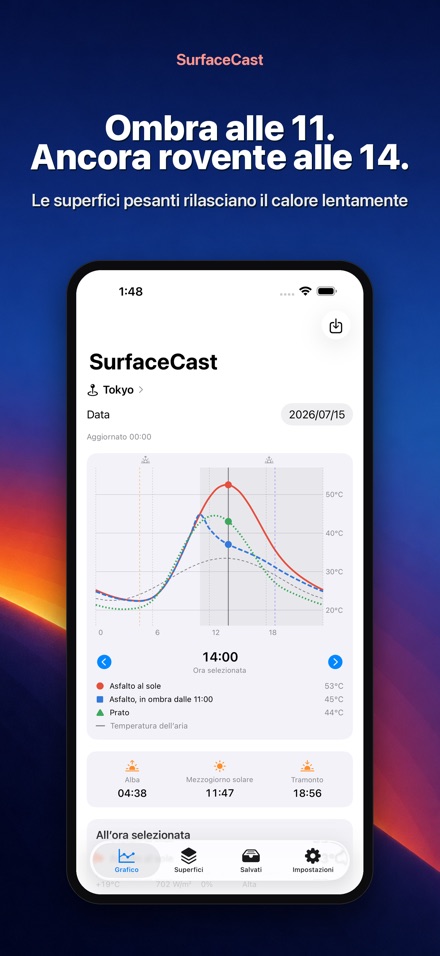 SurfaceCast: Temperatura 5