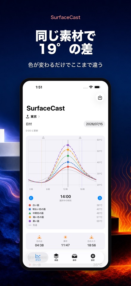 SurfaceCast 表面温度シミュレータ 3