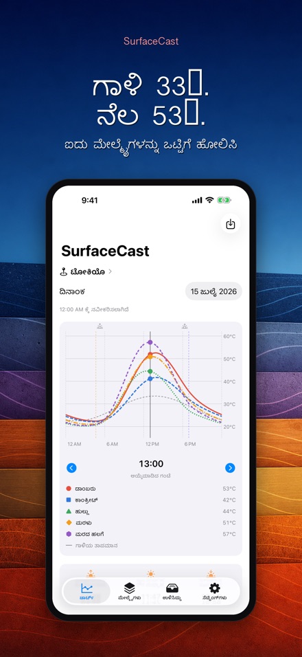 SurfaceCast: ಮೇಲ್ಮೈ ತಾಪ