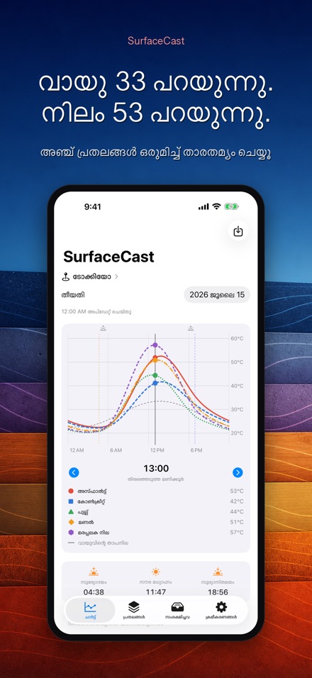 SurfaceCast: പ്രതല താപനില