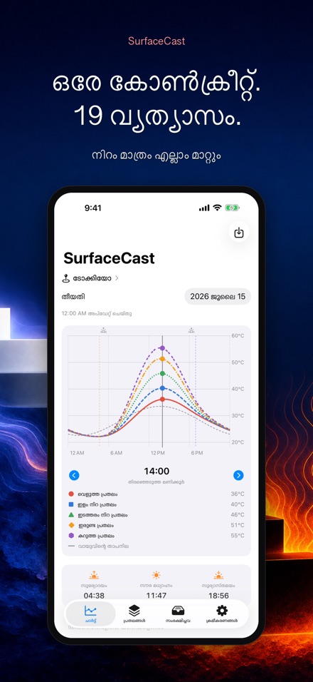 SurfaceCast: പ്രതല താപനില 3