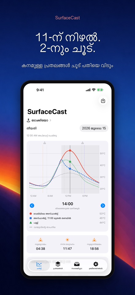 SurfaceCast: പ്രതല താപനില 5