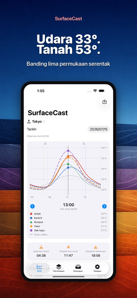 SurfaceCast Suhu Permukaan