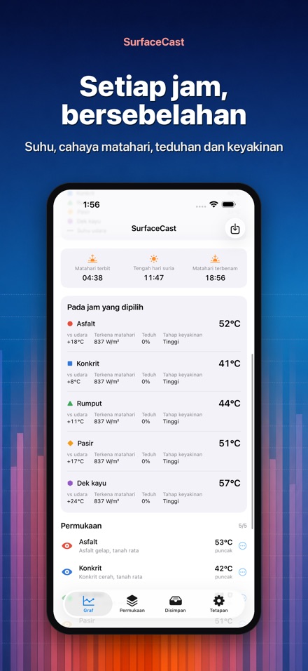 SurfaceCast Suhu Permukaan 2