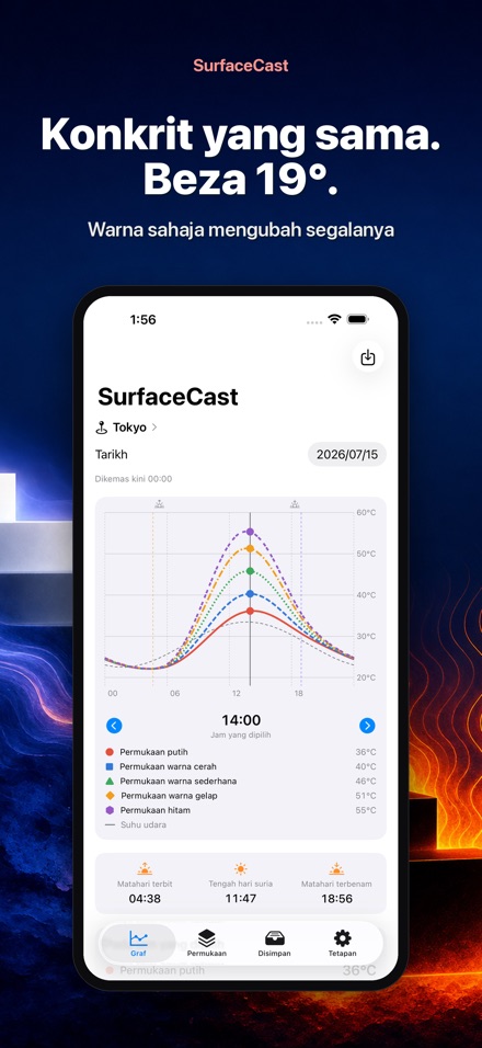 SurfaceCast Suhu Permukaan 3