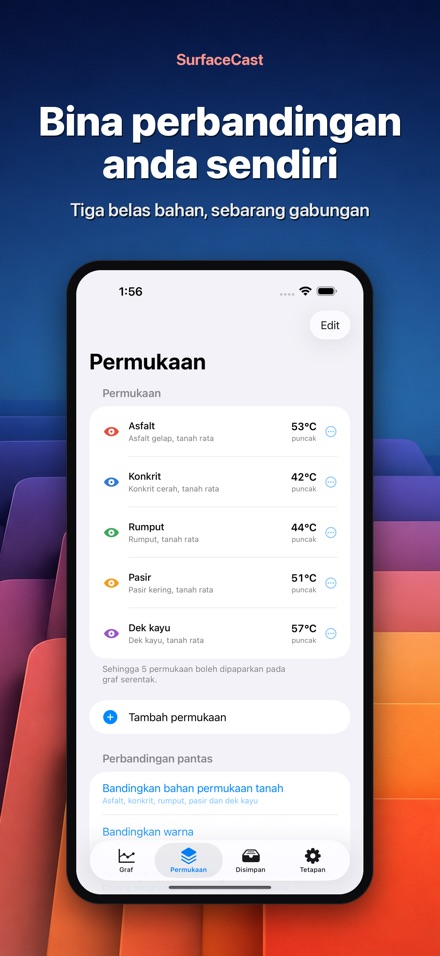 SurfaceCast Suhu Permukaan 6