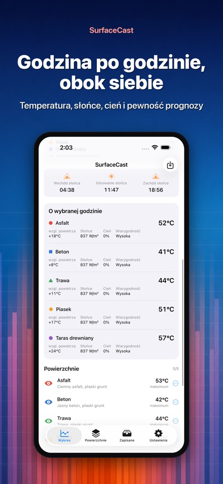 SurfaceCast: temperatura 2