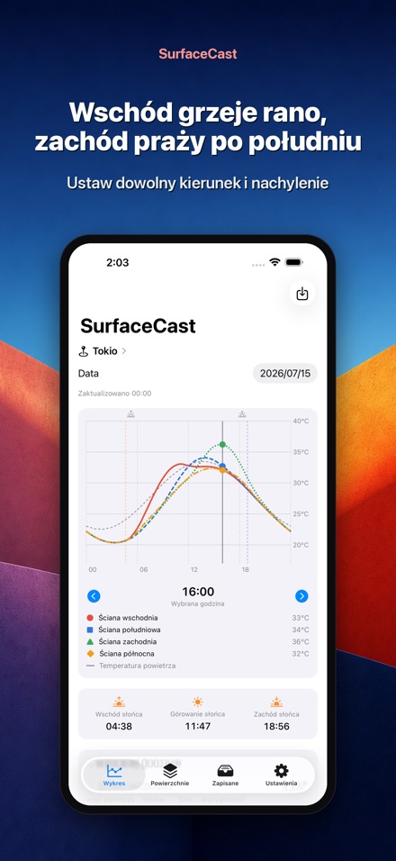 SurfaceCast: temperatura 4