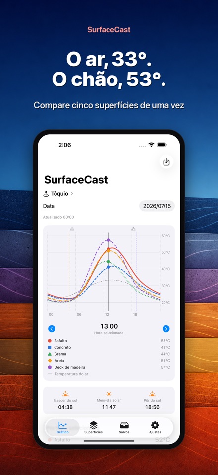 SurfaceCast: Temperatura
