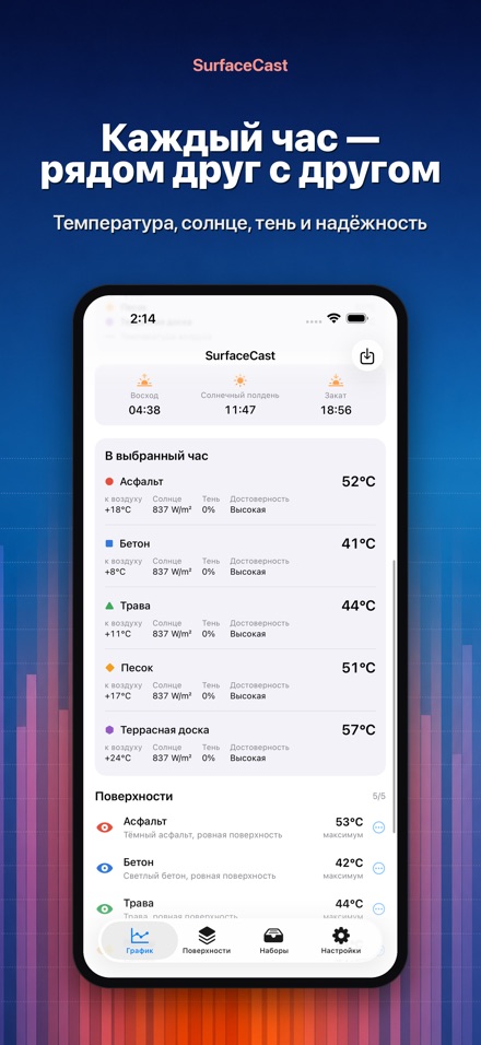 SurfaceCast: температура 2