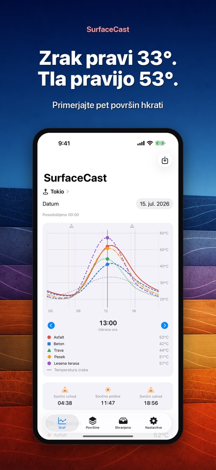 SurfaceCast: temp. površin