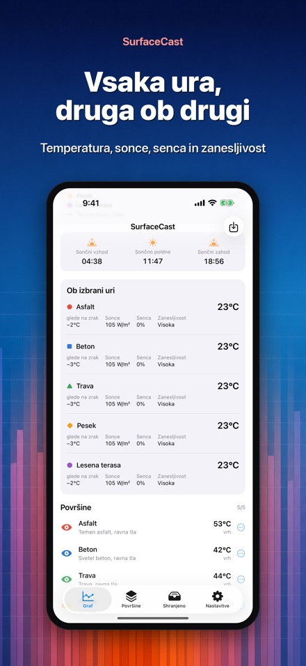 SurfaceCast: temp. površin 2
