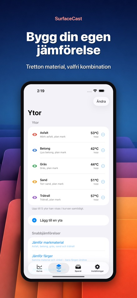 SurfaceCast: Yttemperatur 6