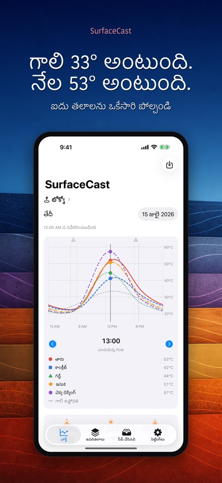 SurfaceCast: ఉపరితల ఉష్ణత