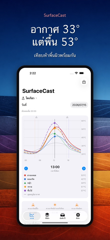 SurfaceCast อุณหภูมิพื้นผิว