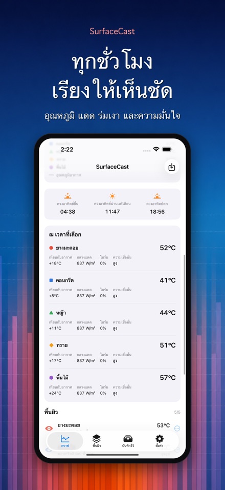 SurfaceCast อุณหภูมิพื้นผิว 2