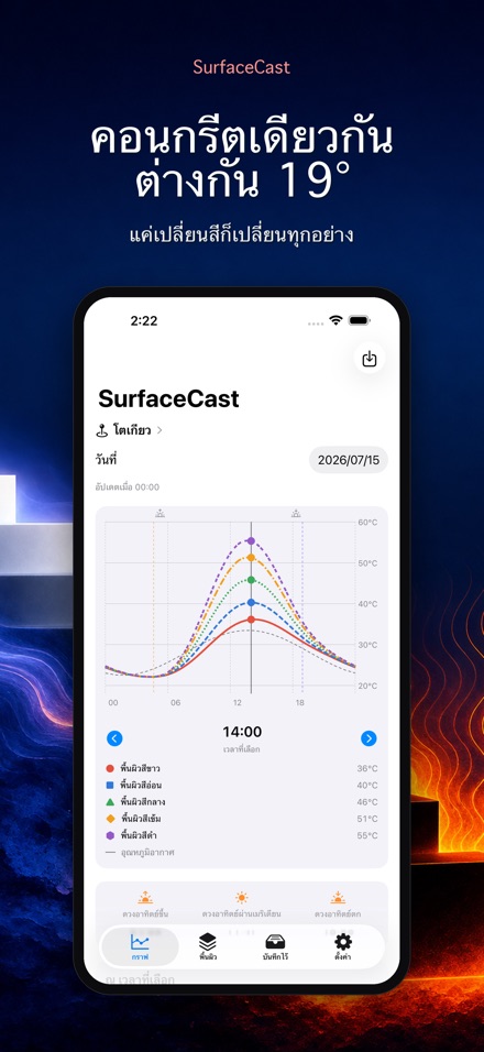 SurfaceCast อุณหภูมิพื้นผิว 3