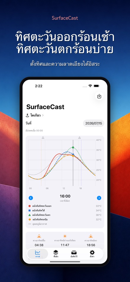 SurfaceCast อุณหภูมิพื้นผิว 4