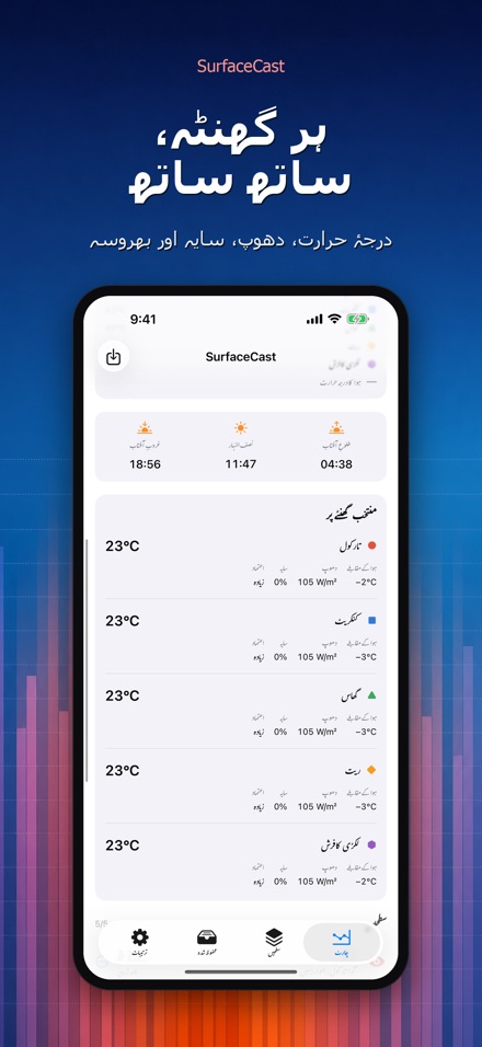 SurfaceCast: سطحی حرارت 2