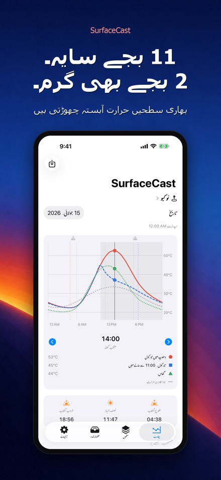 SurfaceCast: سطحی حرارت 5