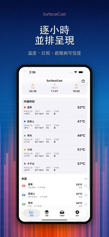 SurfaceCast 表面溫度模擬 2