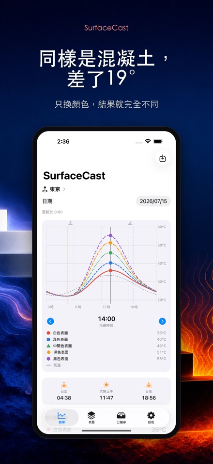 SurfaceCast 表面溫度模擬 3