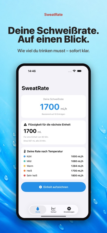 SweatRate