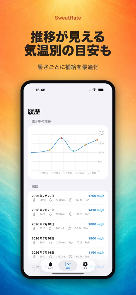 SweatRate 発汗率&水分補給 3