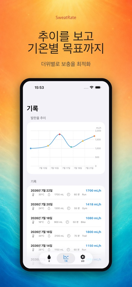 SweatRate 발한율&수분보충 3