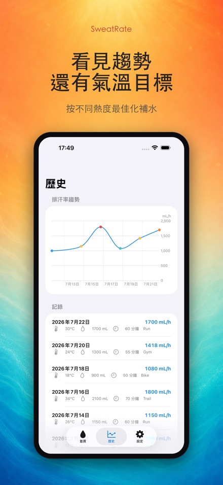 SweatRate 排汗率與補水 3
