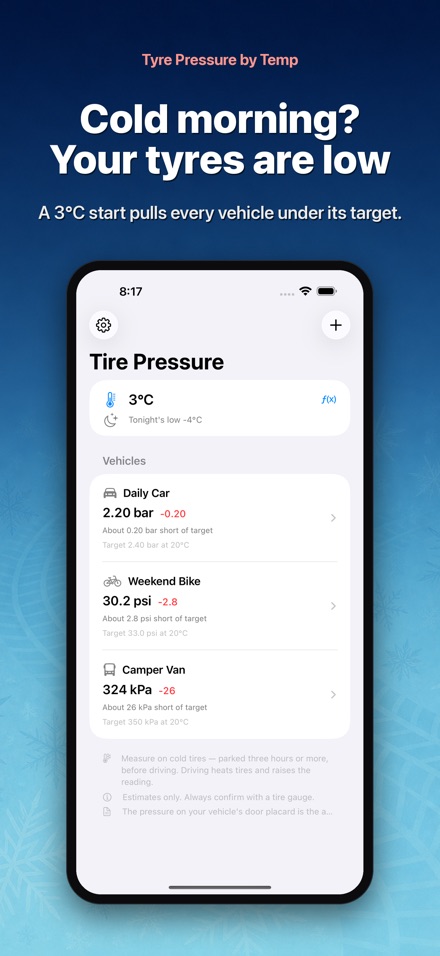 Tire Pressure by Temp