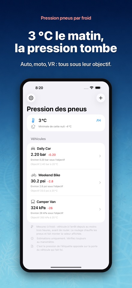 Pression pneus & froid